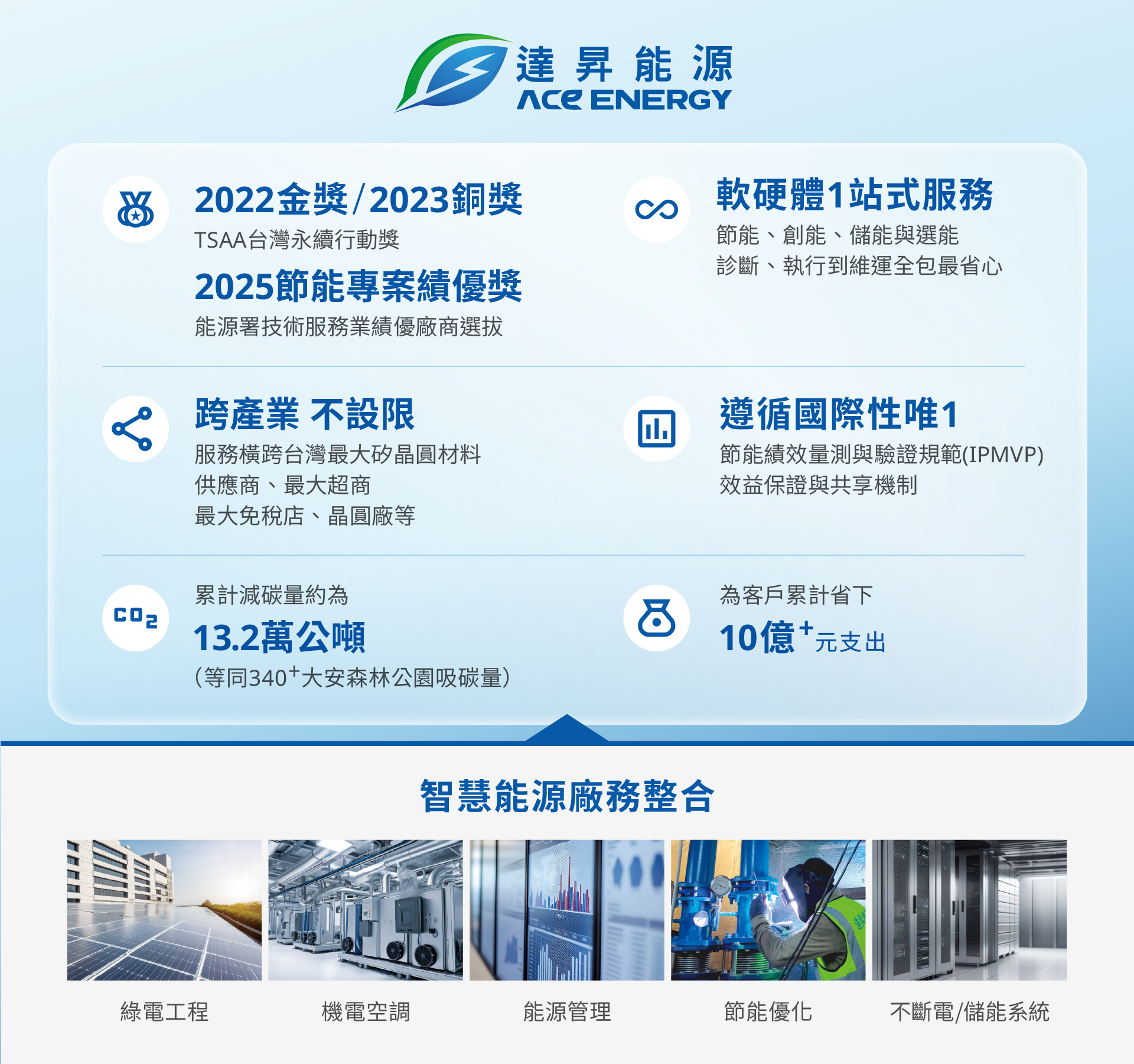 達昇能源股份有限公司