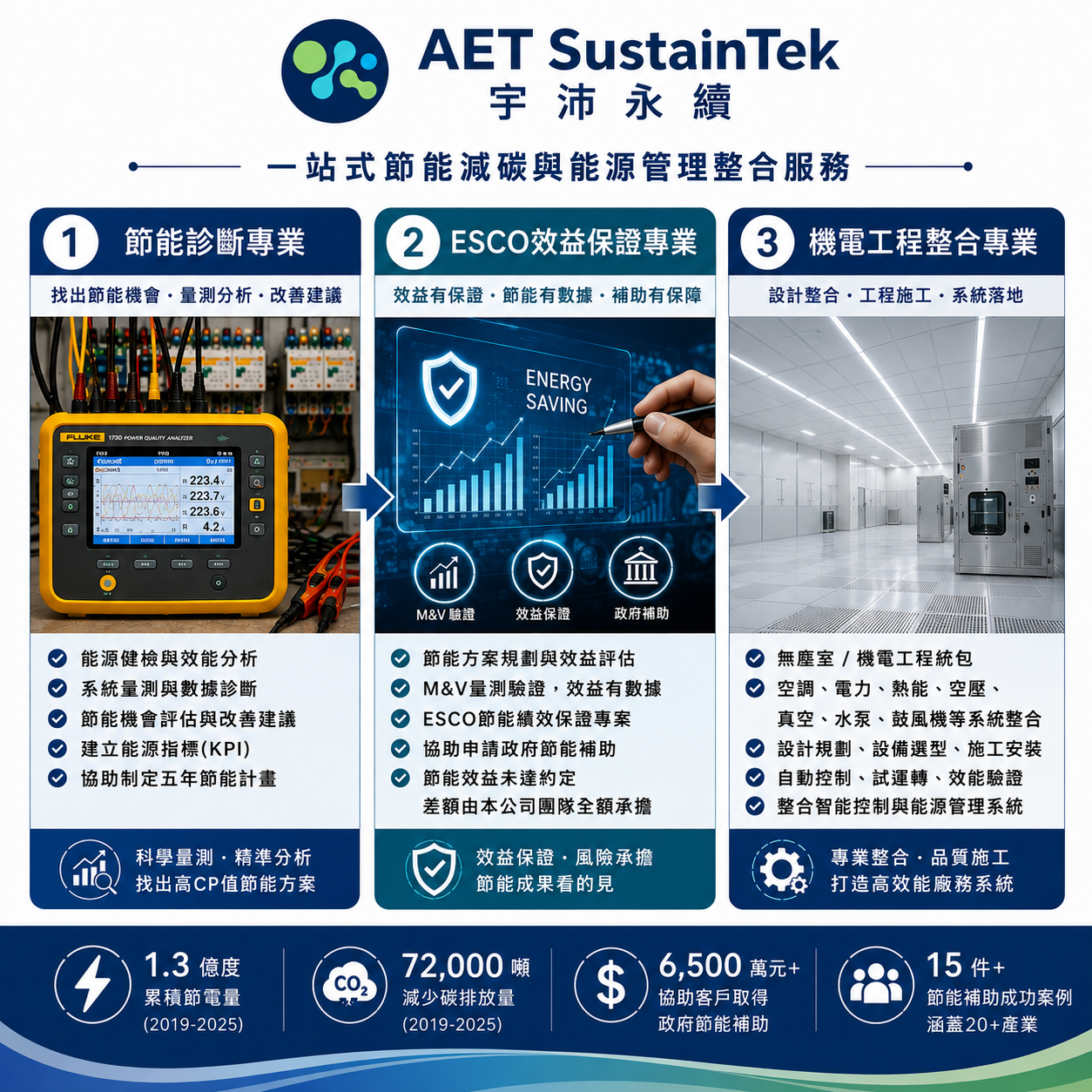 宇沛永續股份有限公司（AET Corporation）