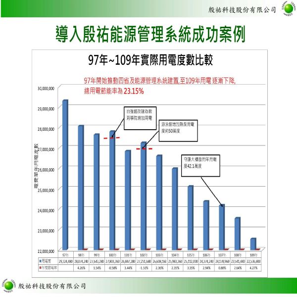 殷祐科技股份有限公司